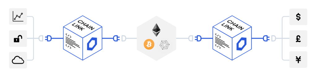 chainlink  crypto blockchain oracle data flow